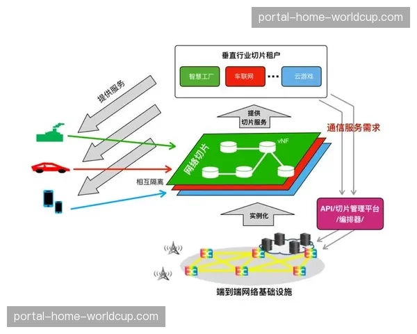 5G网络切片技术保障外场高质量移动直播信号回传 5G网络切片技术保障外场高质量移动直播信号回传