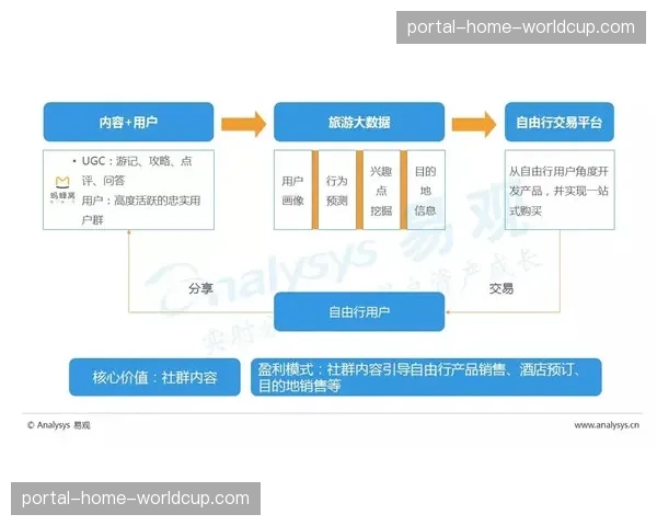从“运营用户”到“与用户共同运营” 社区自治模式萌芽