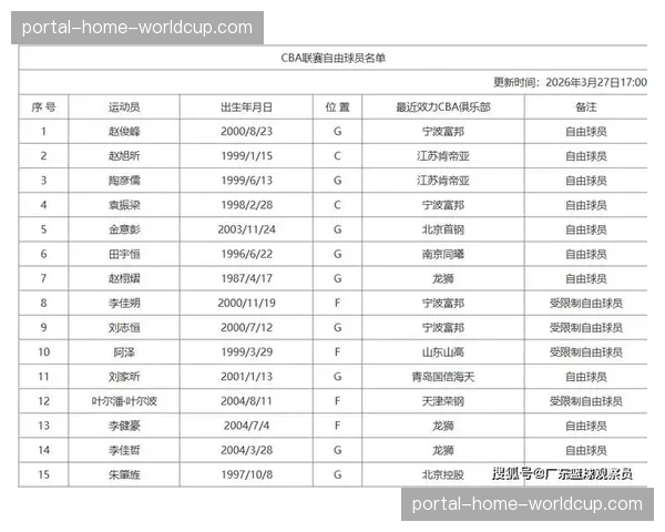 CBA第三个国内球员交易窗口期于3月30日关闭，多队完成最后补强